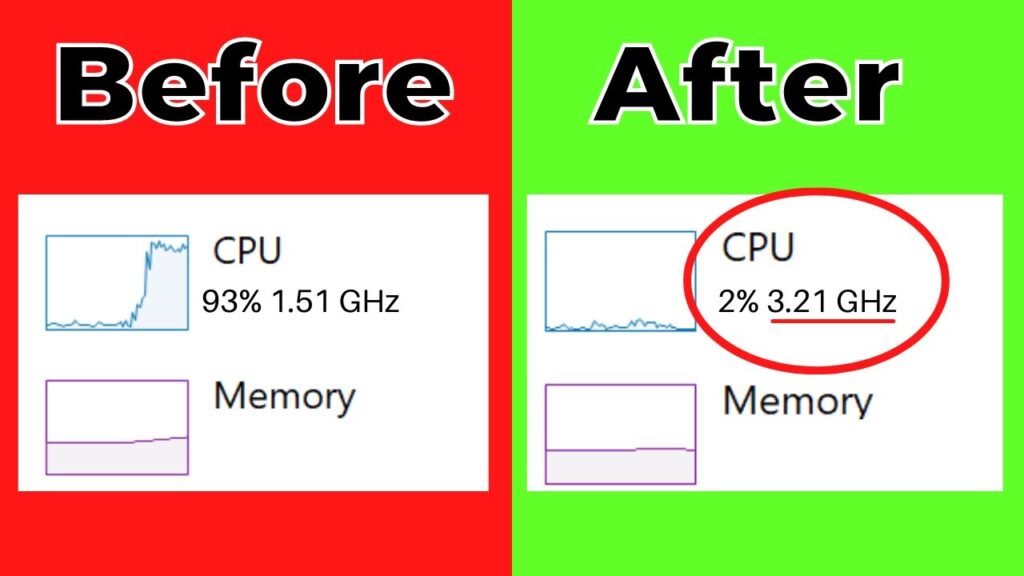 Does A Faster CPU Increase CPU Utilization?