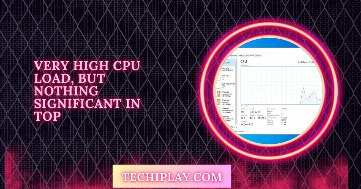 Very High CPU Load, But Nothing Significant In Top
